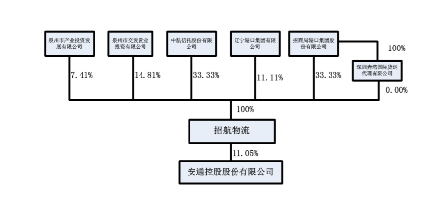 *ST安通申請(qǐng)摘帽，2020年凈賺12.93億元