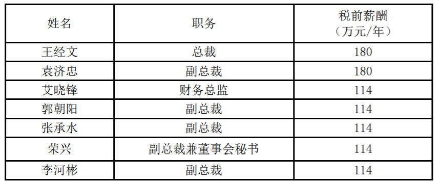 *ST安通申請(qǐng)摘帽，2020年凈賺12.93億元