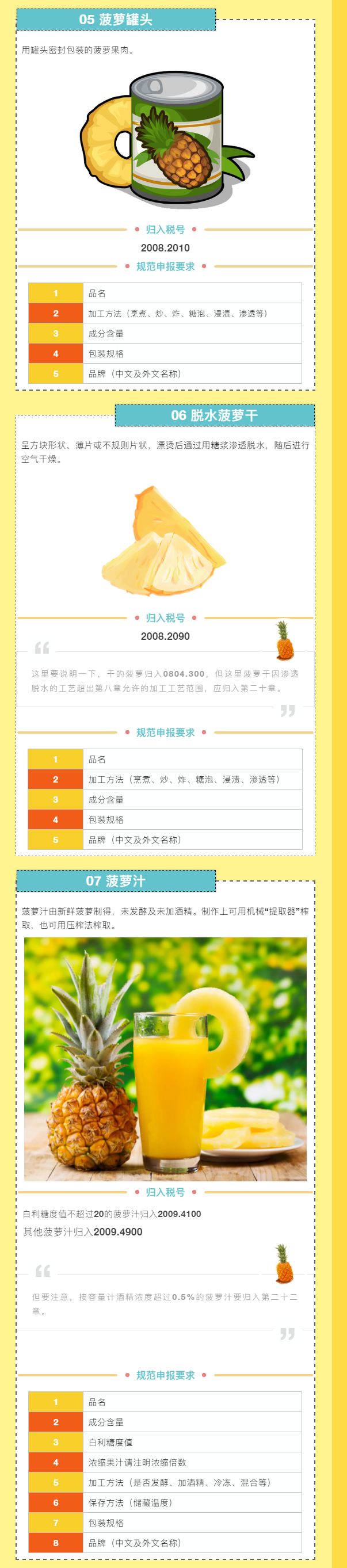 外貿必備:海關帶你認識菠蘿的“號”