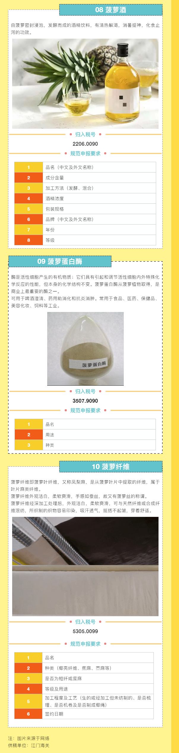 外貿必備：海關帶你認識菠蘿的&ldquo;號&rdquo;