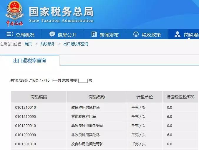外貿(mào)人最常用的網(wǎng)站查詢工具匯總！