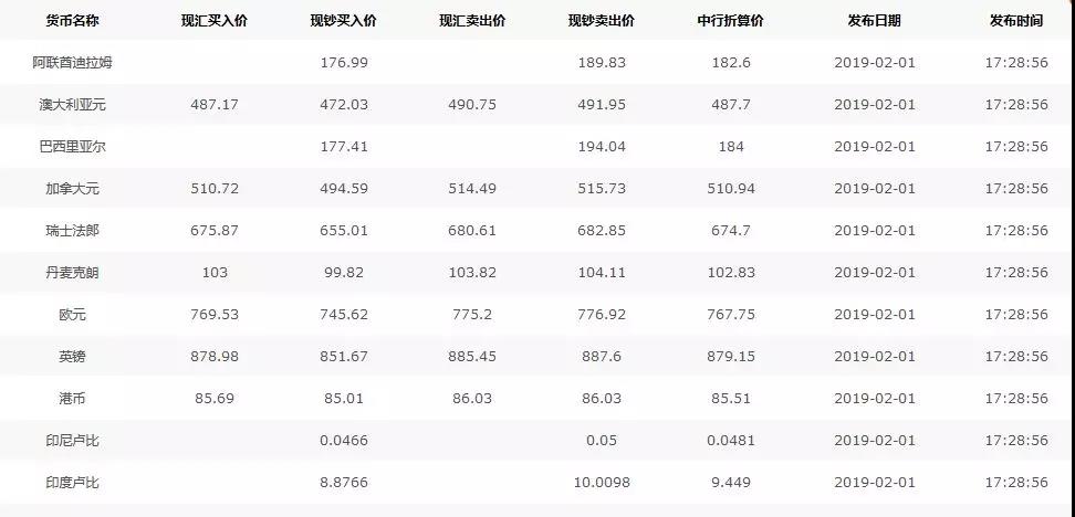 外貿(mào)人最常用的網(wǎng)站查詢工具匯總！