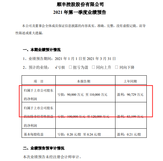 順豐控股:預計2021年一季度虧損9億元至11億元
