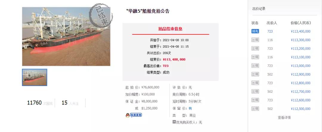 二手船市場“火爆”:9年“老船”賣出“新船”價(jià)