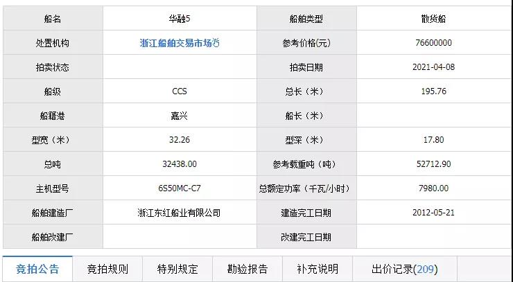 二手船市場“火爆”:9年“老船”賣出“新船”價(jià)