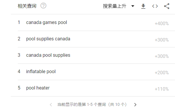 熱度飆升400%，泳池和浴缸供不應(yīng)求，訂單已排到2022年