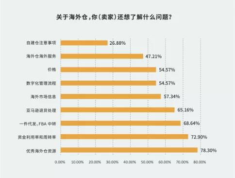 4月大事｜200物流資源、20位10億級(jí)賣家、15+平臺(tái)聚集……