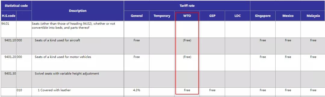 外貿(mào)人必收！各國查詢進(jìn)口關(guān)稅官網(wǎng)大全！