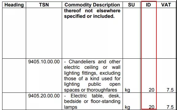 外貿(mào)人必收！各國查詢進(jìn)口關(guān)稅官網(wǎng)大全！
