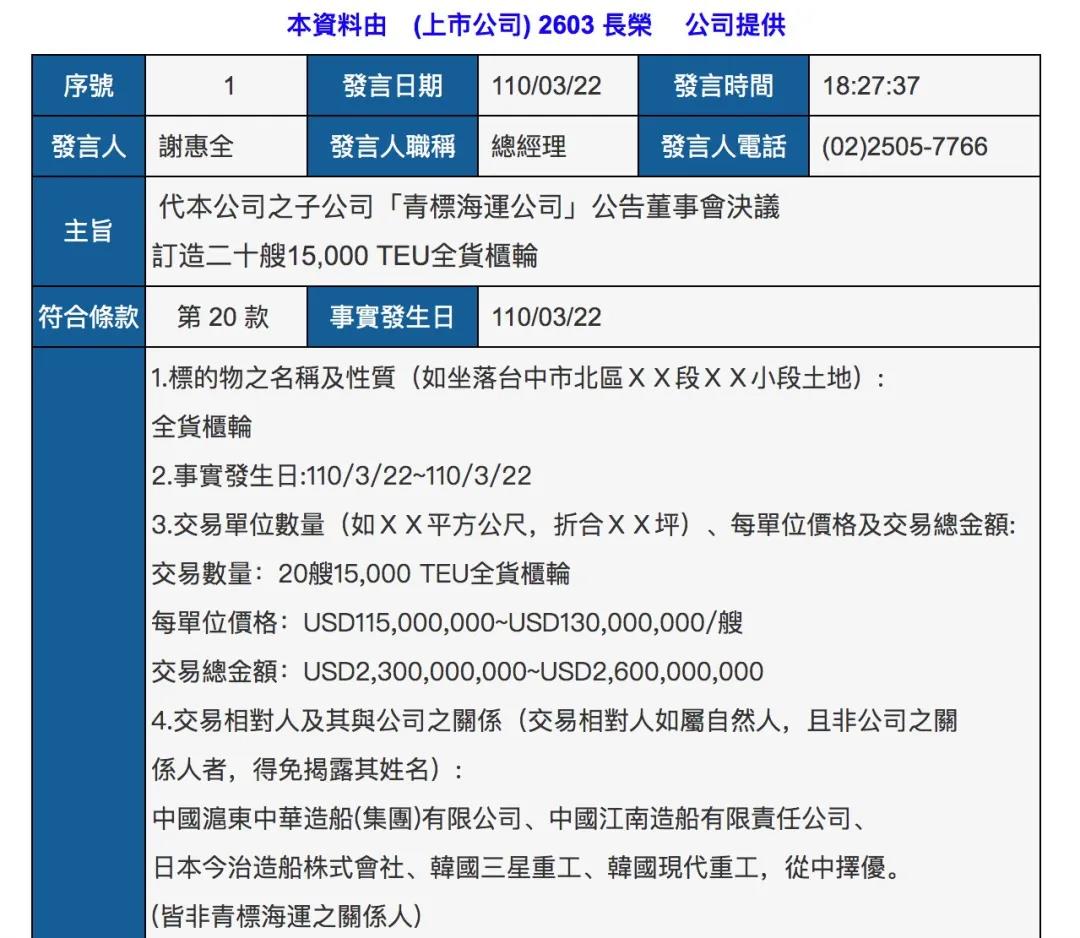 長榮宣布訂造20艘15000TEU型船，2020年凈利潤8.56億美元