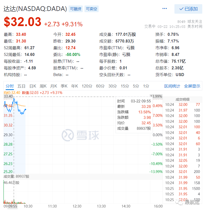 京東8億美元增持達(dá)達(dá) 深化供應(yīng)鏈全渠道合作！