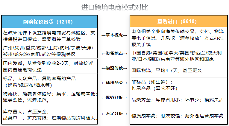 好消息！跨境電商1210網(wǎng)購保稅進(jìn)口試點(diǎn)范圍擴(kuò)大至全國  