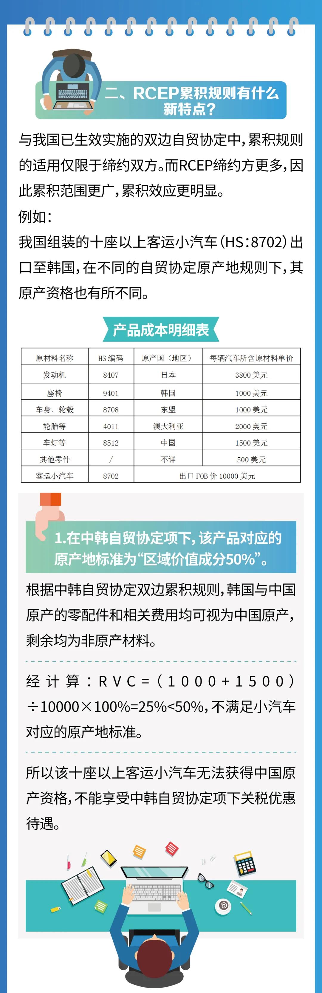 RCEP原產地規(guī)則解讀之累積規(guī)則