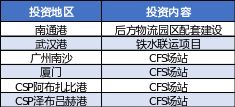 5年買入超10個(gè)港口項(xiàng)目，還不是因?yàn)槲已酃夂?，資金足