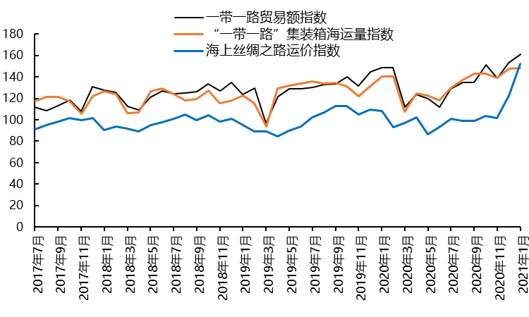 5年買入超10個(gè)港口項(xiàng)目，還不是因?yàn)槲已酃夂?，資金足