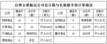 船東“搶船”忙，海運市場迎來“有船為王”時代！