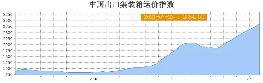 比茅臺(tái)還賺錢(qián)！日均盈利超2億！中遠(yuǎn)?？匕肽昴孓D(zhuǎn)10年虧損