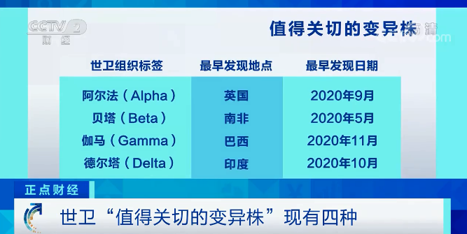 又一變異毒株“拉姆達(dá)”驚現(xiàn)！席卷41個(gè)國家和地區(qū)，美國上千人感染！比“德爾塔”更危險(xiǎn)？