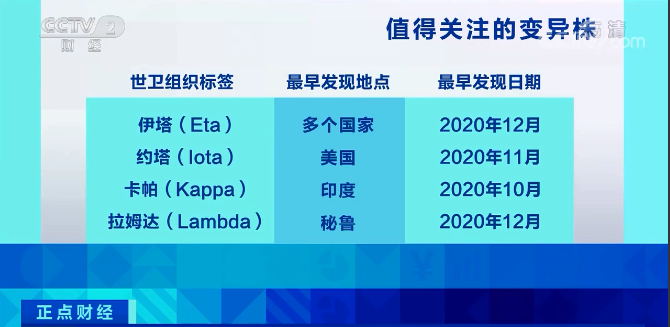又一變異毒株“拉姆達(dá)”驚現(xiàn)！席卷41個(gè)國家和地區(qū)，美國上千人感染！比“德爾塔”更危險(xiǎn)？
