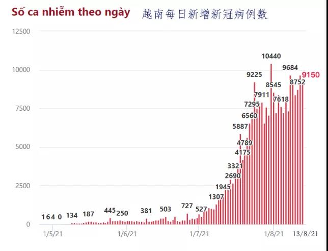 出貨預(yù)警！全球這些大港嚴(yán)重?fù)矶?！無法提箱，謹(jǐn)防棄貨！已有貨代拒接低價(jià)值貨物