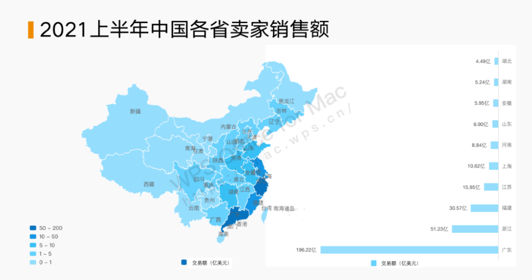 跨境電商各省大比拼，無人能挑戰(zhàn)廣東？