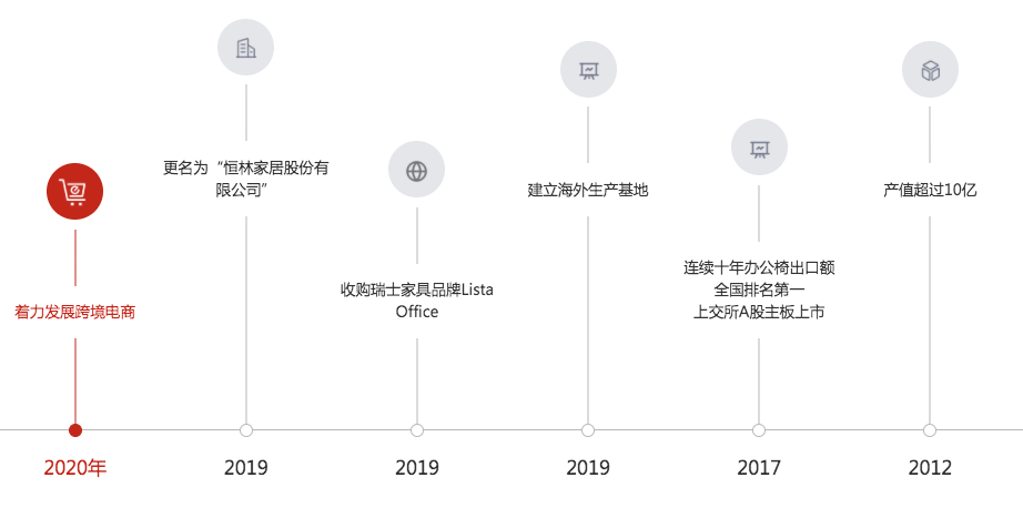 封號屠刀已砍向非3C品類！不只是深圳大賣在顫抖