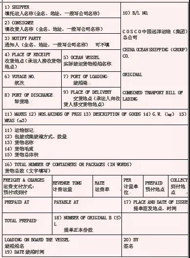 海運(yùn)提單怎么填？這15項(xiàng)填寫(xiě)說(shuō)明必須要知道