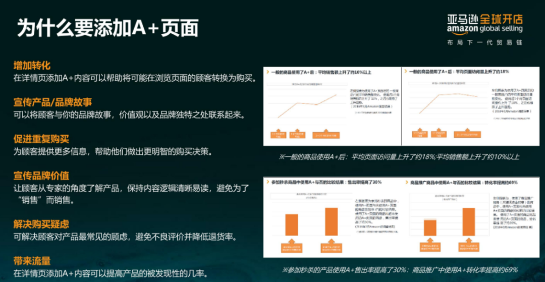 亞馬遜每天多少流量被廢棄？Listing圖片這樣優(yōu)化才有用
