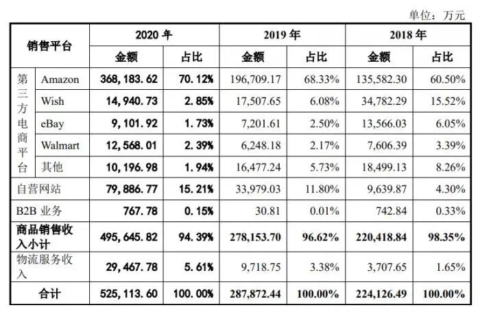 亞馬遜兩個(gè)月封禁5萬中國(guó)賣家！準(zhǔn)備上市的跨境電商們慌不慌？