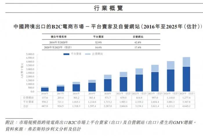 亞馬遜兩個(gè)月封禁5萬中國(guó)賣家！準(zhǔn)備上市的跨境電商們慌不慌？