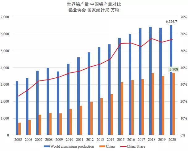 一降一升！它在干散貨運(yùn)輸中的地位日趨重要