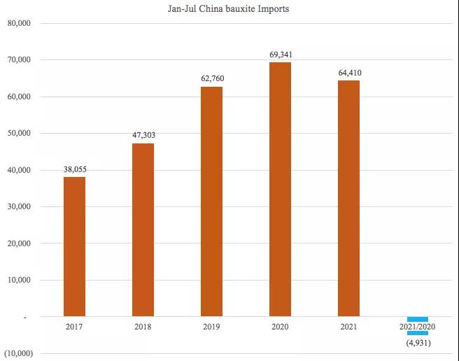 一降一升！它在干散貨運(yùn)輸中的地位日趨重要