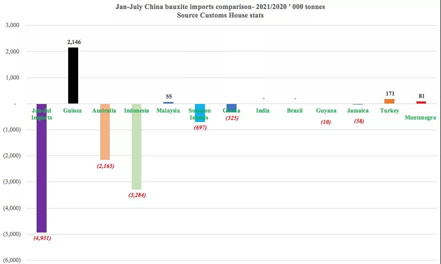 一降一升！它在干散貨運(yùn)輸中的地位日趨重要