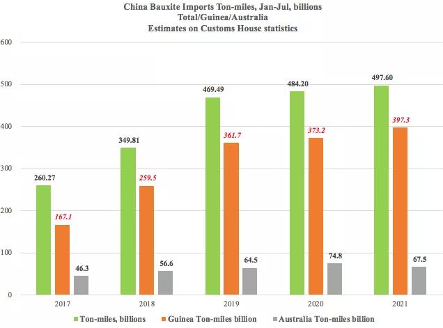 一降一升！它在干散貨運(yùn)輸中的地位日趨重要