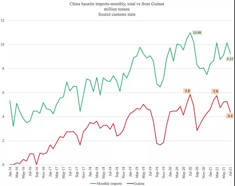 一降一升！它在干散貨運(yùn)輸中的地位日趨重要