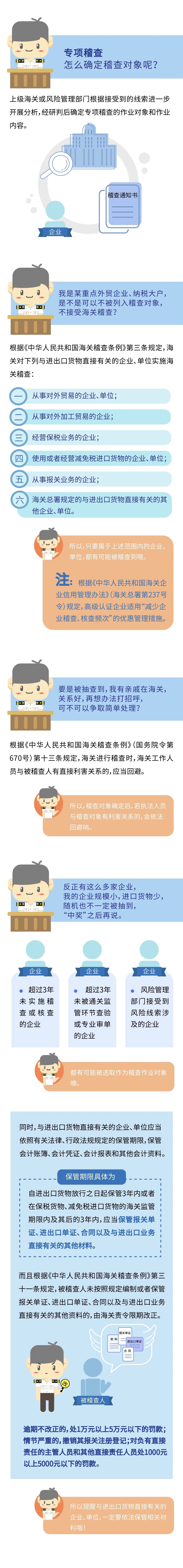 關(guān)務(wù)知識：海關(guān)稽查是如何確定稽查對象的