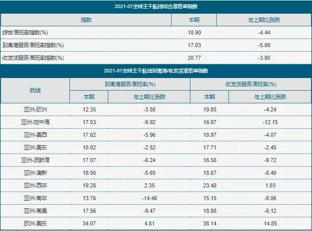 “炒箱倒艙”引爆航運(yùn)市場，國際貨代與外貿(mào)企業(yè)承受巨大壓力
