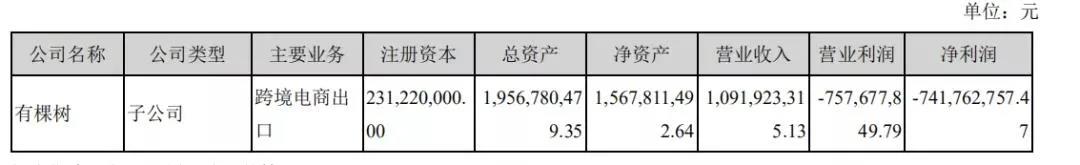 亞馬遜封號(hào)影響大爆發(fā)！有棵樹(shù)營(yíng)收暴跌，半年凈虧超7億，獨(dú)立站業(yè)務(wù)大萎縮