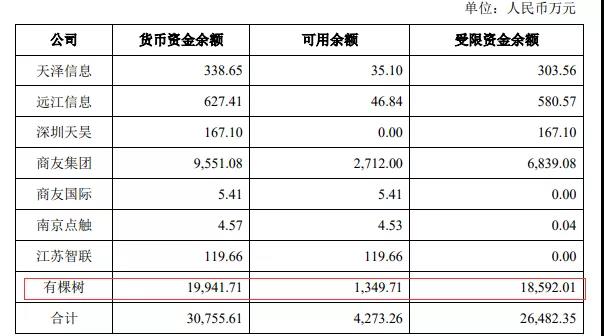 亞馬遜封號(hào)影響大爆發(fā)！有棵樹(shù)營(yíng)收暴跌，半年凈虧超7億，獨(dú)立站業(yè)務(wù)大萎縮