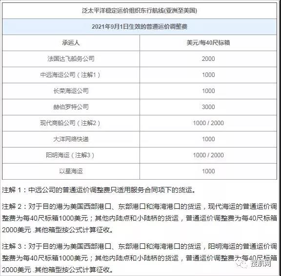 注意！這些外貿新規(guī)9月1日起正式實施！