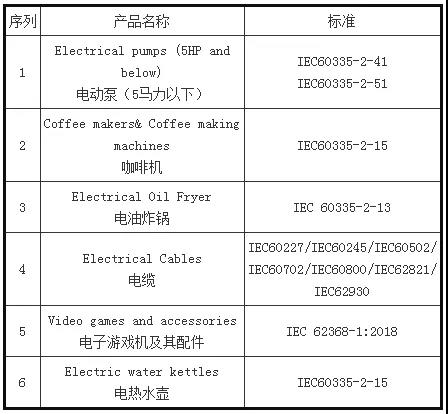 注意！這些外貿新規(guī)9月1日起正式實施！