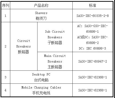 注意！這些外貿新規(guī)9月1日起正式實施！