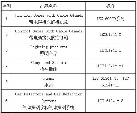 注意！這些外貿新規(guī)9月1日起正式實施！