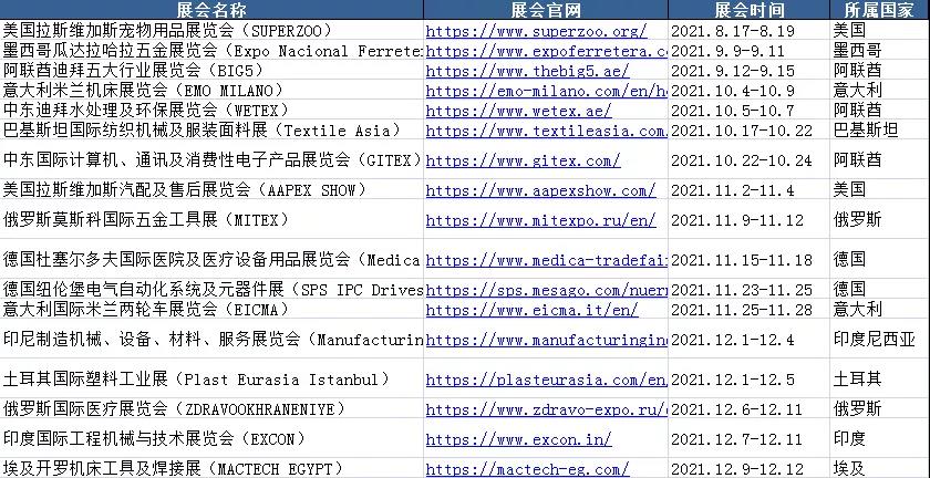 注意！這些外貿新規(guī)9月1日起正式實施！