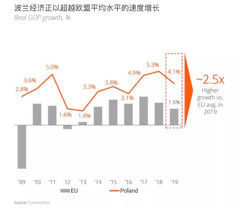 86%網(wǎng)民的選擇，波蘭最大電子商務平臺，2023年規(guī)模將增至153億美元！