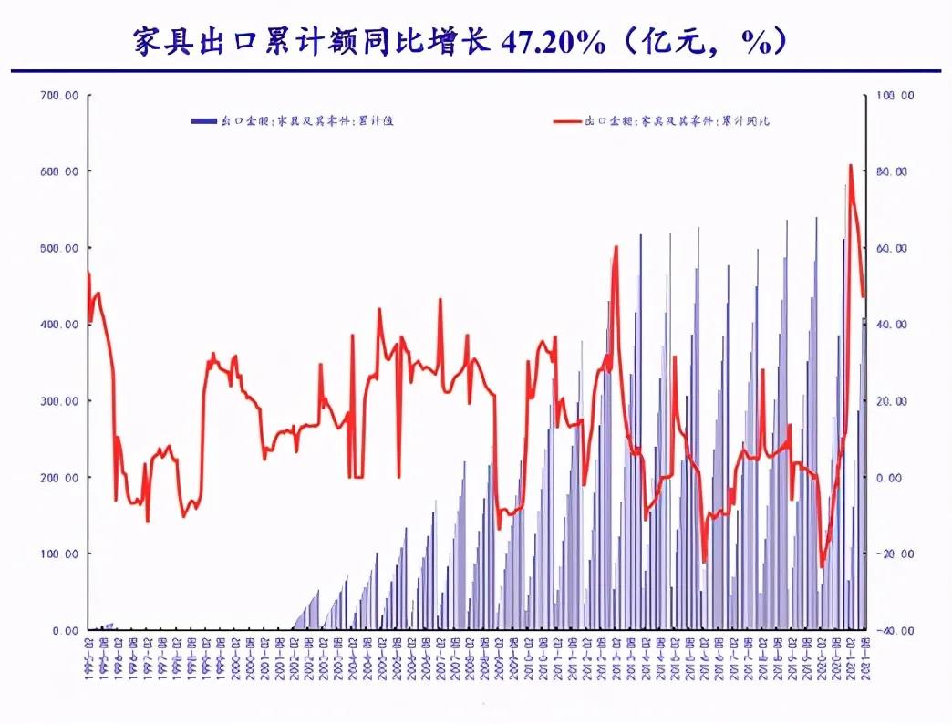 出口暴增45%！德媒：中國(guó)取代波蘭，成為德國(guó)第一大家具原產(chǎn)國(guó)