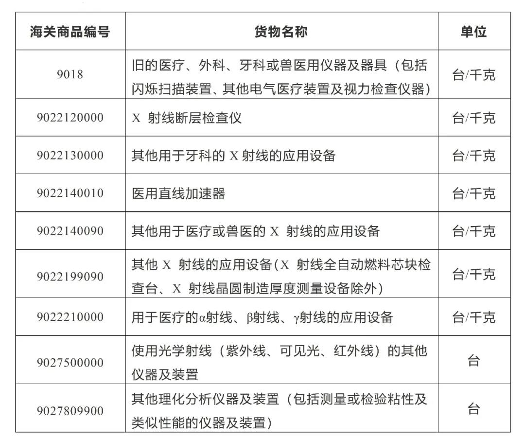 進(jìn)出口醫(yī)療器械知多少