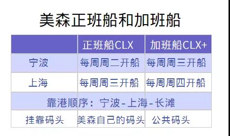 美森正班加班船如何區(qū)分？