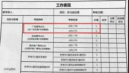 跨境員工考核表瘋傳！自愿加班50小時……薪酬減半，大幅降薪成現(xiàn)象級事件！