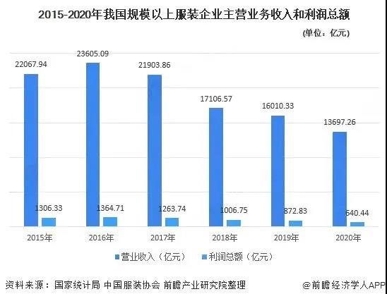 抖音電商，正在成為服飾行業(yè)的新風(fēng)口